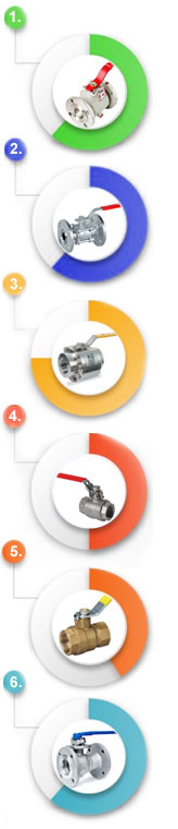 Stainless Steel Ball Valves Dealers Distributors in Mumbai Pune Chennai India