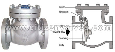 Monel 400 Check Valves Suppliers Dealers Distributors in India