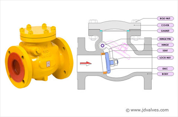 Swing Type Check Valve [Non Return Valve]