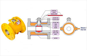 Jacketed Ball Valve (Full Jacketed Ball Valve)