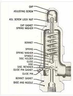 Bar Stock Relief Valve