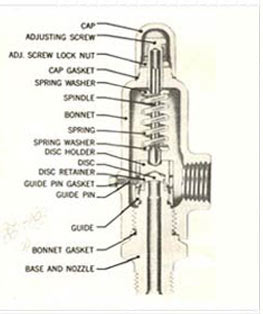 Bar Stock Relief Valve