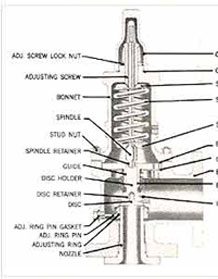 Flanged Safety Relief Valves