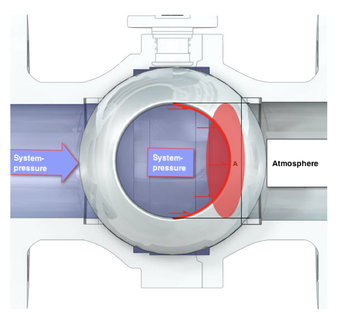 Ball Valves